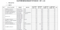 工信部：第12批免購(gòu)置稅新能源車(chē)型目錄發(fā)布