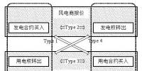 清華大學(xué)閔勇等：利用富余風(fēng)能進(jìn)行清潔供熱的交易機(jī)制研究