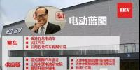 李嘉誠(chéng)又出手了：再投資96億 新能源汽車越來越火