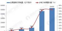 4萬億釋放！2020年電力市場化交易完全放開