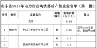 山東4企業(yè)被列首批電力行業(yè)淘汰落后產能企業(yè)名單