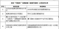 【重磅】國家能源局首批“互聯(lián)網+”智慧能源（能源互聯(lián)網）55個示范項目名單