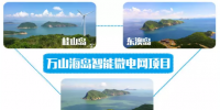 大萬山島<font color=