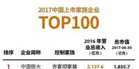 日前，《福布斯》發(fā)布2017上市家族企業(yè)100強榜單。  許家印家族的中國恒大以2016年2,127.6億元的總營收居于