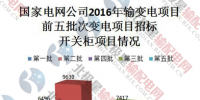 【數(shù)據(jù)】2017年國(guó)家電網(wǎng)公司<font color=
