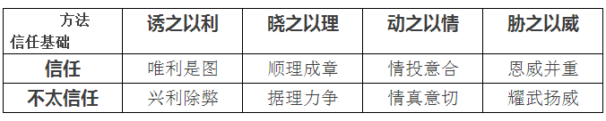聽說售電還有三大原則 八個技巧？