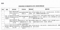 河北省發(fā)改委 公布首批多能互補集成優(yōu)化示范工程項目