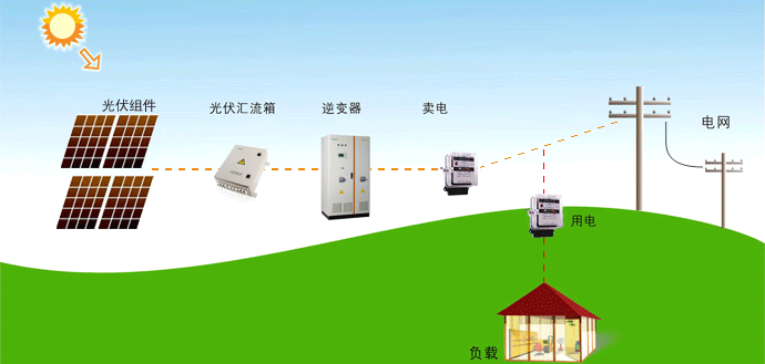 對(duì)于供電營(yíng)業(yè)區(qū)/配電區(qū)域范圍 政府有權(quán)重新劃分嗎？