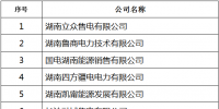 湖南省第二批57家售電公司公示名單公布！