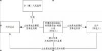 法律觀察 |租賃還是承包？深度揭秘光伏方陣農用地使用問題