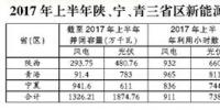 2017年陜西、寧夏、青海新能源并網(wǎng)接入專項監(jiān)管報告