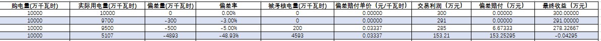 你最擔(dān)心的偏差考核威力究竟有多大？