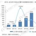 我國云計(jì)算產(chǎn)業(yè)成資本關(guān)注熱點(diǎn) 未來趨勢(shì)及前景分析