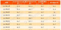 2017年1-10月中國太陽能發(fā)電量分析：同比增長34.1%（附圖表）
