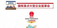 國有重點大型企業(yè)監(jiān)事會進駐<font color=