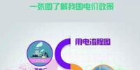 新一輪電改過后 電價(jià)到底漲不漲？電網(wǎng)收入都被誰瓜分？