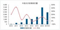 2017年中國分布式帶動裝機行業(yè)發(fā)展現(xiàn)狀分析 戶用分布式規(guī)模同比超過7倍