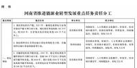 河南省推進能源業(yè)轉型發(fā)展方案的通知 到2020年光伏裝機量500萬千瓦以上