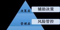 國(guó)家電網(wǎng)龐大電力數(shù)據(jù)分析 撬動(dòng)數(shù)據(jù)價(jià)值“杠桿”！