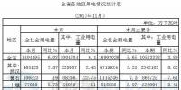 湖北省發(fā)改委：前11月全省風(fēng)電發(fā)電量44.62億千瓦時 同比增長41.36%