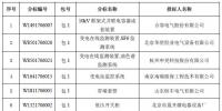 國網(wǎng)（北京）2017 年第六批物資中標(biāo)結(jié)果