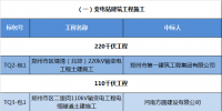 國(guó)網(wǎng)（河南）2017年第六批電網(wǎng)建設(shè)工程及其他施工招標(biāo)中標(biāo)