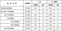 11月新增風(fēng)電裝機(jī)106萬千瓦！累計(jì)裝機(jī)容量達(dá)15949萬千瓦