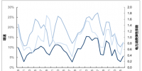 【圖文】2017年中國電力行業(yè)需求狀況分析 電能替代穩(wěn)步推進貢獻用電需求增量