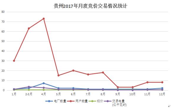 大云網(wǎng)電力交易分析：貴州用戶(hù)2018年如何購(gòu)電？