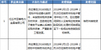 國(guó)網(wǎng)（寧夏）通報(bào)的供應(yīng)商不良行為處理情況（2017.12）