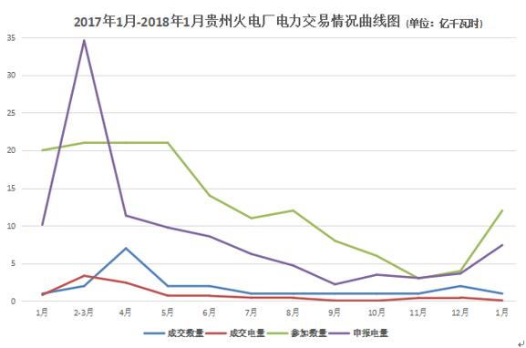 大云網(wǎng)電力交易分析：貴州電廠2018年如何賣電？