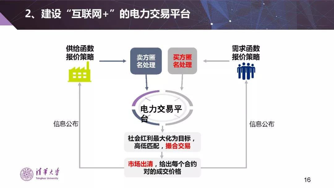 清華大學(xué)夏清:適應(yīng)我國國情的電力市場(chǎng)模式選擇(PPT)