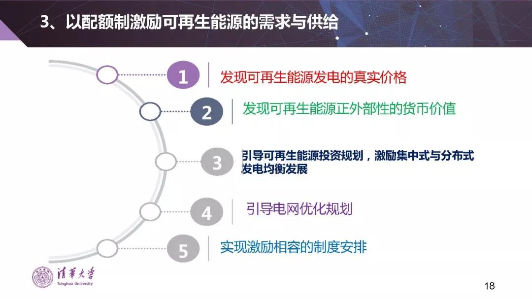 清華大學(xué)夏清:適應(yīng)我國國情的電力市場(chǎng)模式選擇(PPT)