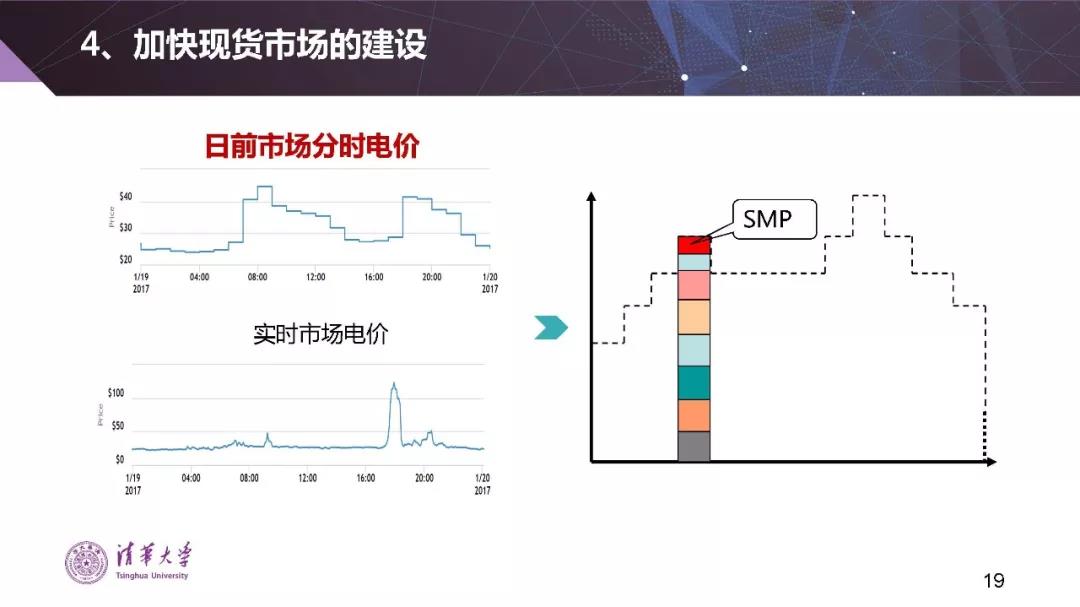 清華大學(xué)夏清:適應(yīng)我國國情的電力市場(chǎng)模式選擇(PPT)