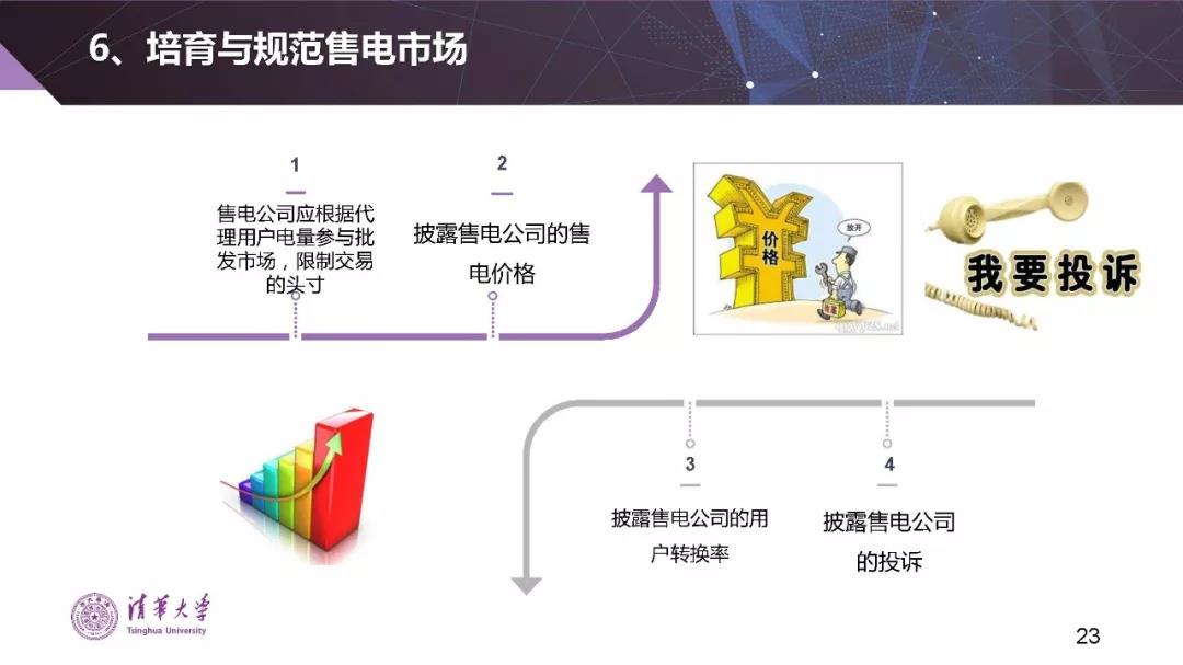 清華大學(xué)夏清:適應(yīng)我國國情的電力市場(chǎng)模式選擇(PPT)