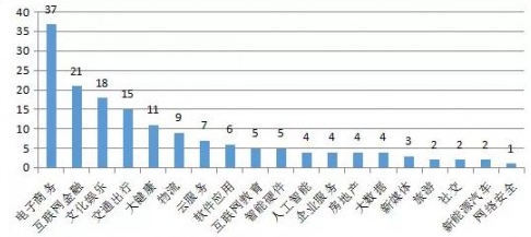 那些被認定為中國“獨角獸”的云計算公司，有沒有你心中的黑馬？
