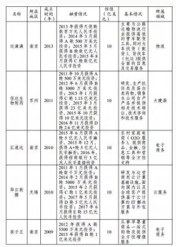 那些被認定為中國“獨角獸”的云計算公司，有沒有你心中的黑馬？