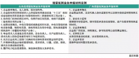 售電公司都在看增量配電業(yè)務(wù) 具體參與步驟了解嗎？