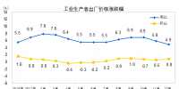 數(shù)據(jù)｜2017年12月電力、熱力等工業(yè)生產(chǎn)者出廠價(jià)格同比上漲4.9%
