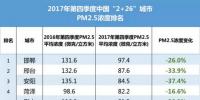 新鮮出爐丨2017年中國(guó)365個(gè)城市藍(lán)天保衛(wèi)戰(zhàn)成績(jī)單！