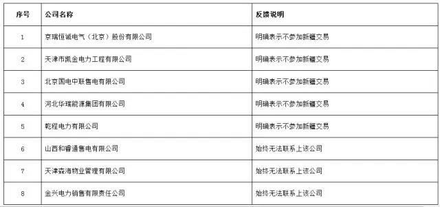 重磅！新疆5家售電退出售電市場