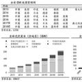 推薦！2018年全球光伏市場分析