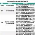 市場電力交易降成本與火電行業(yè)生存之間 兩者該如何共存？
