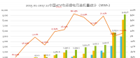 真鋰研究：2017年動力電池裝機33.55GWh，12月9.19GWh