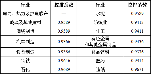 湖北省2017年碳排放權(quán)配額分配方案：電力、熱力及熱電聯(lián)產(chǎn)行業(yè)采用標(biāo)桿法