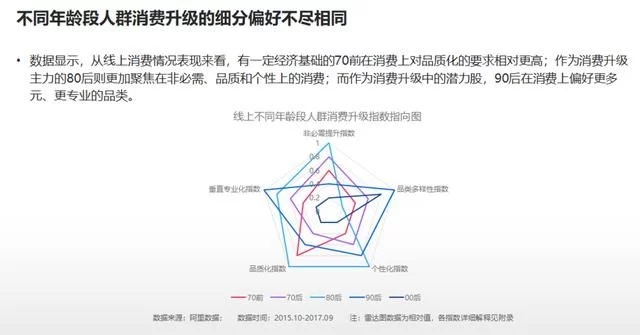 2018年電商大數(shù)據(jù)報(bào)告，看看你能做些什么
