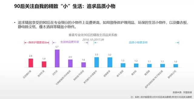 2018年電商大數(shù)據(jù)報(bào)告，看看你能做些什么
