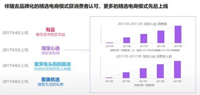 2018年電商大數(shù)據(jù)報(bào)告，看看你能做些什么