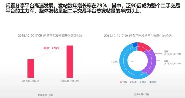 2018年電商大數(shù)據(jù)報(bào)告，看看你能做些什么