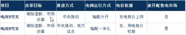 為什么要對(duì)電改充滿信心？